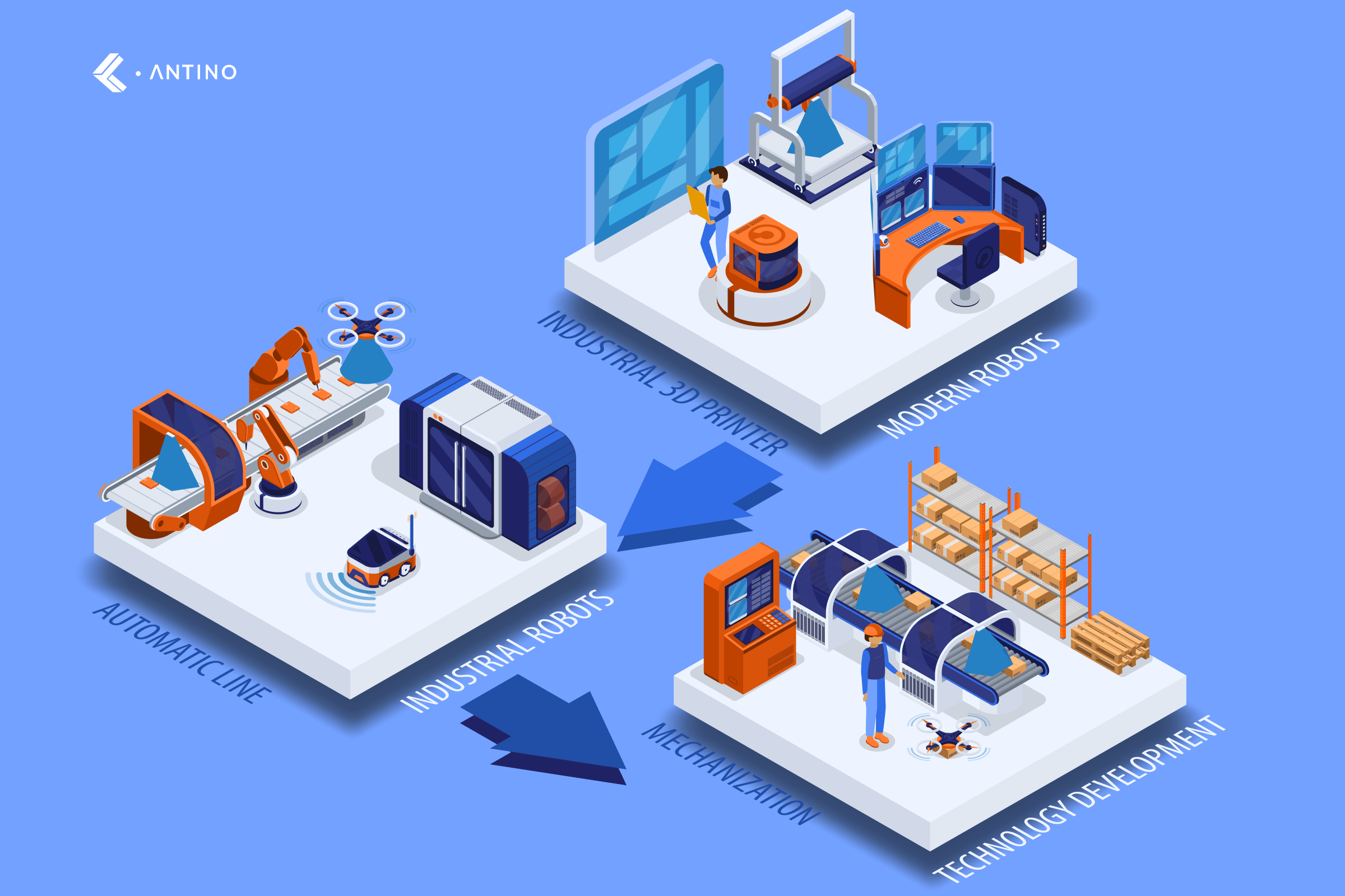 Digital Transformation