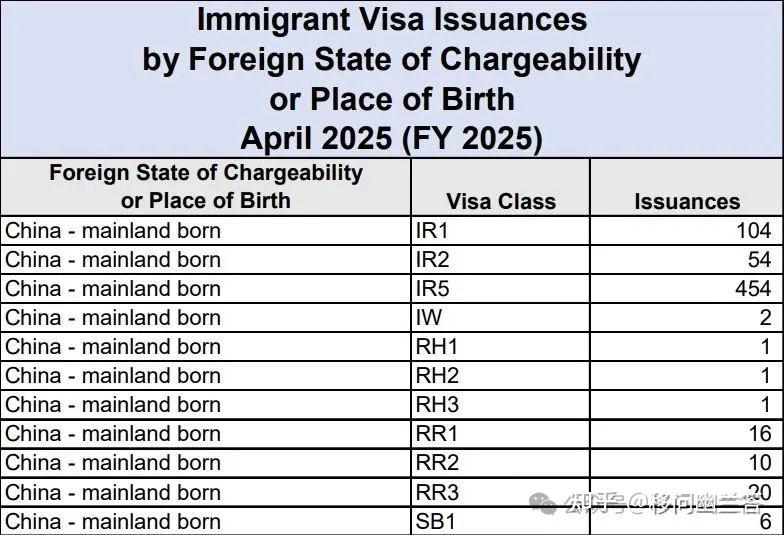 美国国务院签证统计数据页面