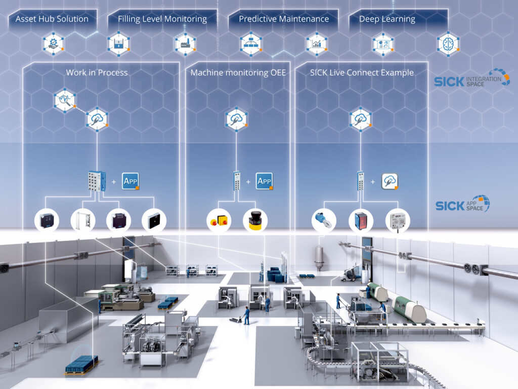 Process Automation