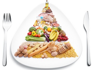 健康饮食金字塔