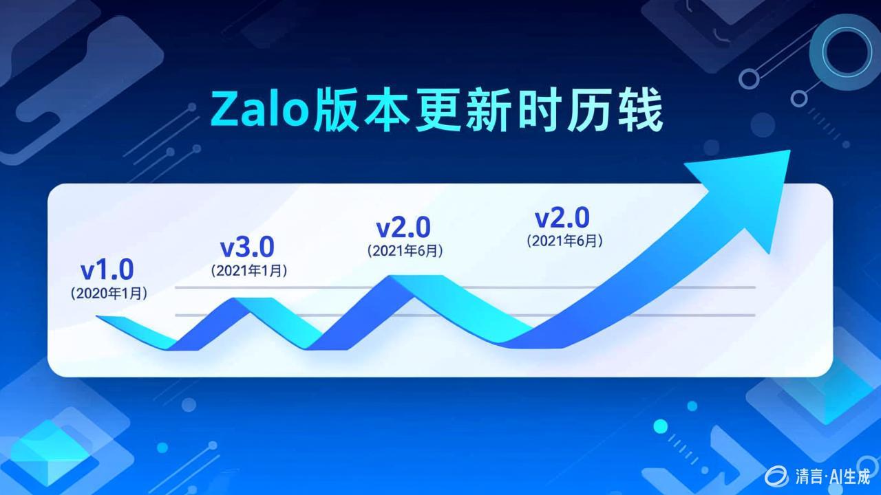 Zalo老版本下载与更新指南